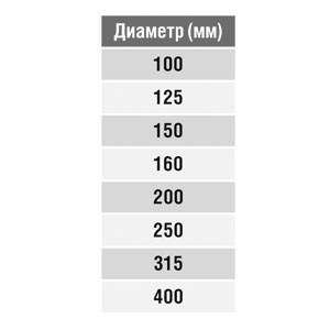 Дроссель-клапан круглый под электропривод (оц. сталь) d160