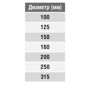Отвод 90º круглый (оц. сталь) (150 мм)
