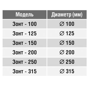 Вентвыход на крышу (зонт) (оц. сталь) (125 мм)