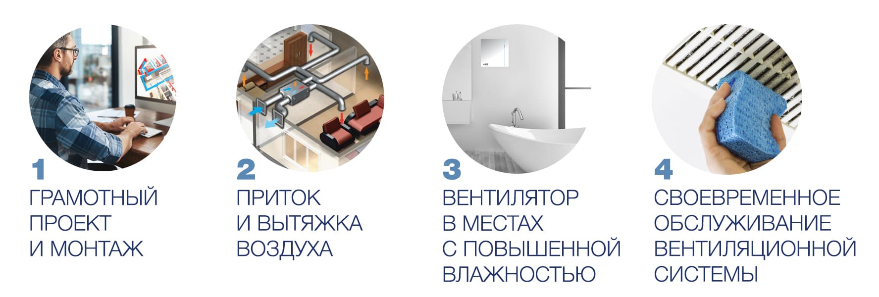 4 простых действия для грамотной вентиляции 4 простых действия для грамотной вентиляции