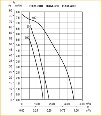 Осевой вентилятор с монтажной пластиной Soler Palau HXM-350  