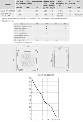 Вытяжной вентилятор Soler Palau SILENT-100 CHZ ECOWATT