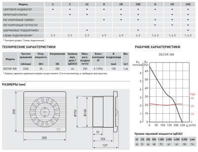 Вентилятор с обратным клапаном Soler Palau DECOR-300CR