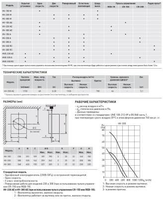Оконный вентилятор Soler Palau HV-300 AE