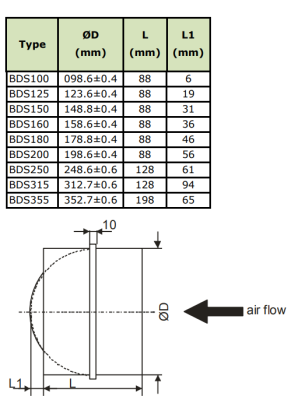 Обратный клапан DEC BDS-100 Обратный клапан DEC BDS-100