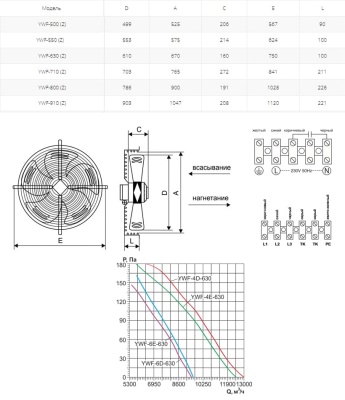 Вентилятор осевой Ровен YWF(K)6E-630-Z (Axial fans)
