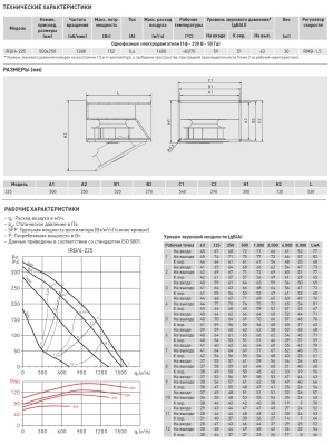 Канальный вентилятор Soler Palau IRB/4-225