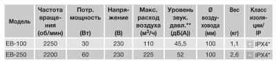 Накладной вентилятор Soler Palau EB 250S Накладной вентилятор Soler Palau EB 250S