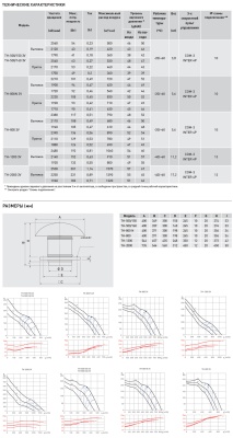 Крышный вентилятор Soler Palau TH-1300 3V