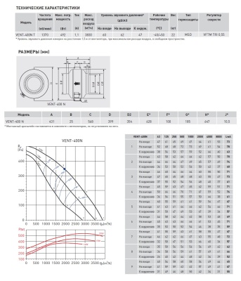 Канальный вентилятор Soler Palau VENT-400N T