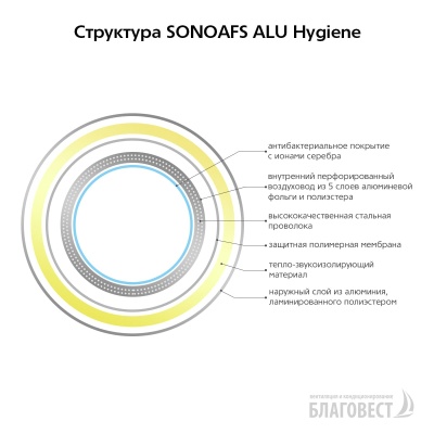 Воздуховод круглый гибкий антибактериальный AFS SONOAFS ALU Hygiene (127 мм/10 м)