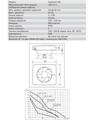 Вытяжной вентилятор FRESH Intellivent ICE