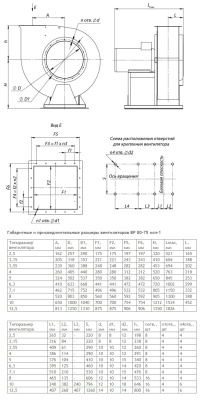Центробежный вентилятор ВР 80-75 №2,5 0,75KW