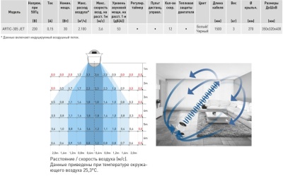 Настольный вентилятор Soler Palau Artic 305 JET