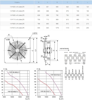 Вентилятор осевой Ровен YWF(K)6D-800-ZF (Axial fans) with plate Y