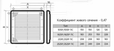 Вентиляционная решетка ЭРА 1515Р