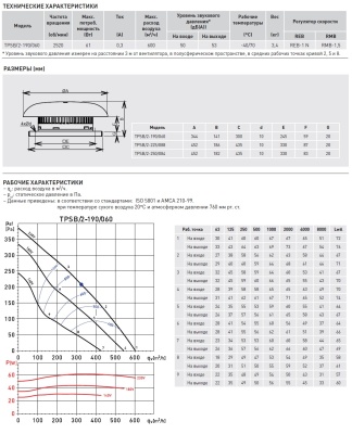 Крышный вентилятор Soler Palau TPSB/2-190/060