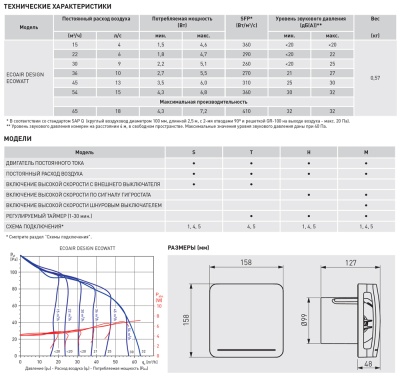 Вытяжной вентилятор Soler Palau ECOAIR DESIGN ECOWATT 100 S