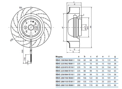 Центробежный вентилятор RB4C-225/075 K110 I