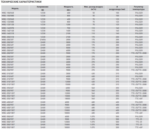 Электрический канальный нагреватель Soler Palau МBE-250/30T
