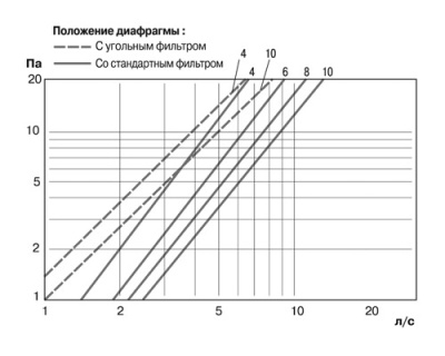 Приточный клапан TL 98P Приточный клапан TL 98P