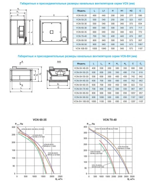 Вентилятор канальный Ровен VCN-60-35/31-GH/4D-0,15/1500/380