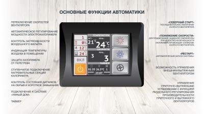 Приточная установка ФЬОРДИ ВПУ-800/12 кВт/3-GTC (380В)