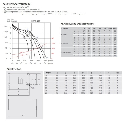 Канальный вентилятор Soler Palau ILT/8-400
