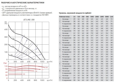 Канальный вентилятор круглый Soler Palau JETLINE-200