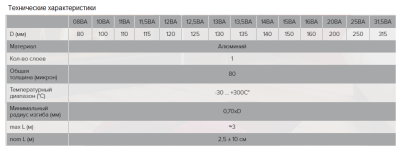 Воздуховод круглый гибкий алюминиевый гофрированный ЭРА 12,5ВА (125 мм/3 м)