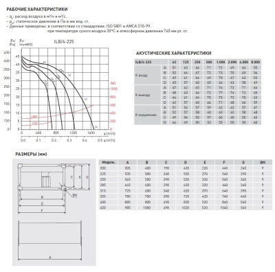 Канальный вентилятор Soler Palau ILB/4-225