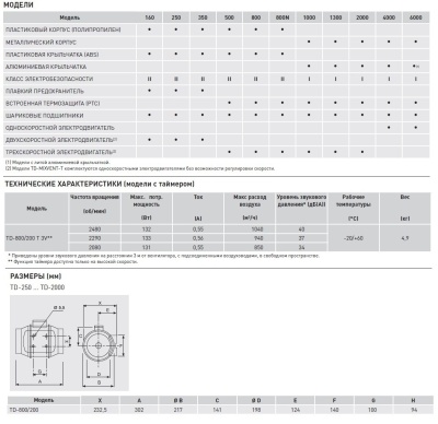 Канальный вентилятор Soler Palau TD 800/200 T 3V