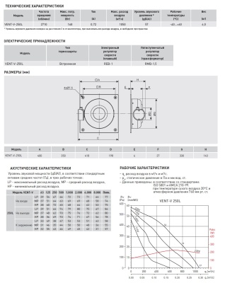 Канальный вентилятор круглый на монтажной пластине Soler Palau VENT/V-250 L