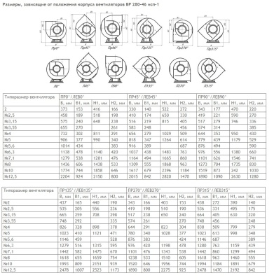 Центробежный вентилятор ВР 280-46 К1 №2,5 1,1KW