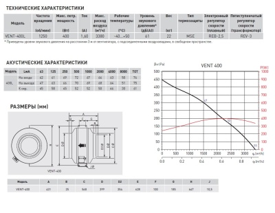 Канальный вентилятор Soler Palau VENT-400L