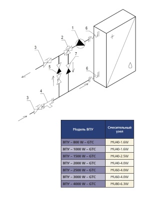Смесительный узел MU 60-4.0 HW (исполнение 5)