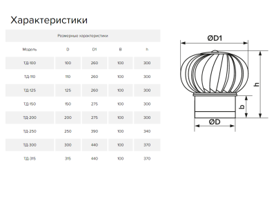 Дефлектор под канал для усиления тяги ТД-315-ц (315 мм)