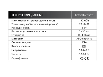 Вытяжной вентилятор FRESH Intellivent Black