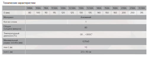 Воздуховод гибкий алюминиевый гофрированный ЭРА 10ВА (100 мм/3 м)