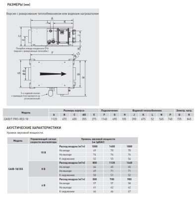 Компактная приточная установка Soler Palau CAIB-18/355 BCFRR PRO-REG