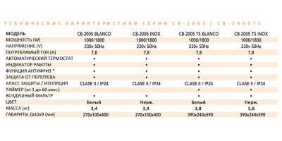 Обогреватель для ванной комнаты CB-2005 INOX (230V50HZ)