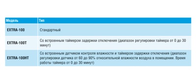 Вытяжной вентилятор Europlast Т100G T (таймер) золото