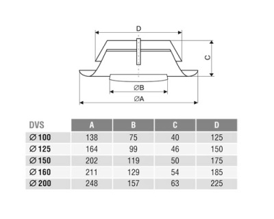 Клапан-дефлектор DEC типа DVS (100)