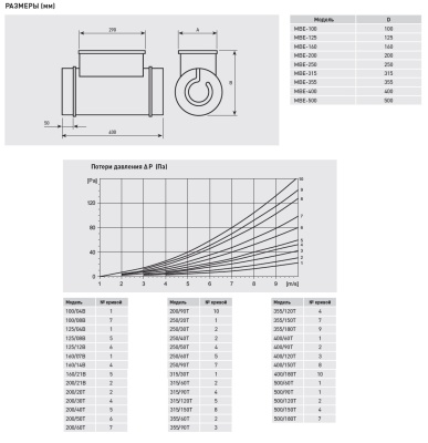 Электрический канальный нагреватель Soler Palau МBE-250/20T-R