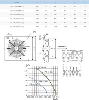 Вентилятор осевой Ровен YWF(K)4D-500-ZF (Axial fans) with plate