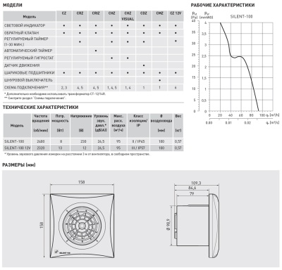 Накладной вентилятор Soler Palau KIT SILENT-100 CZ 12V + CT-12/14 R