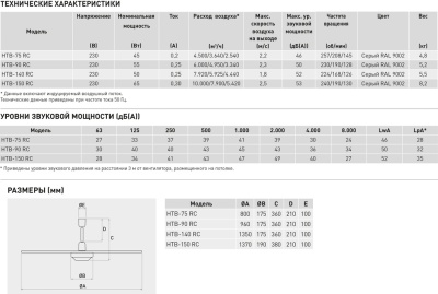 Потолочный вентилятор Soler Palau HTB-90 RC