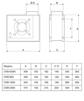 Центробежный вентилятор Soler Palau CKB 800