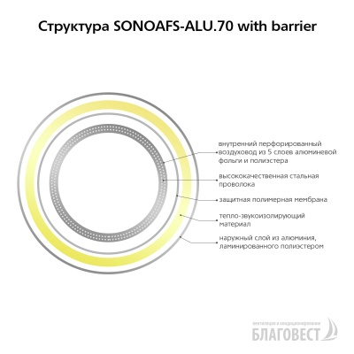 Воздуховод гибкий изолированный AFS SONOAFS-ALU.70 with barrier (127 мм/10 м)