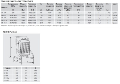 Переносной тепловентилятор Soler Palau EP-3 N Переносной тепловентилятор Soler Palau EP-3 N